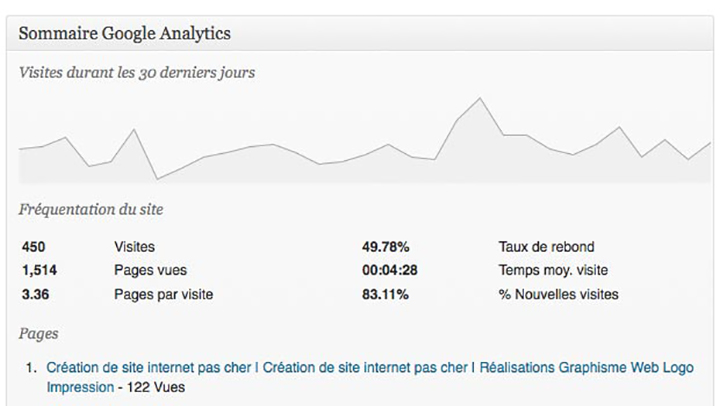 Rapport de visite dans votre administration