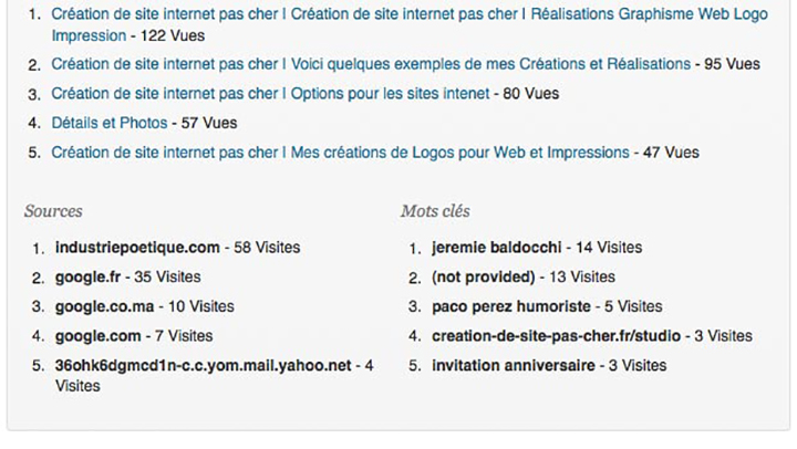 Rapport de visite dans votre administration